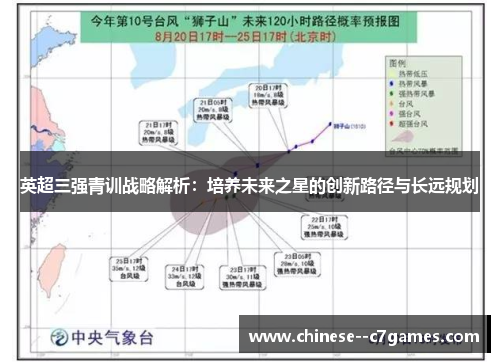 英超三强青训战略解析:培养未来之星的创新路径与长远规划 英超三强青训战略解析:培养未来之星的创新路径与长远规划