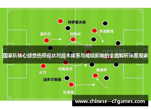 国家队核心球员伤停现状对战术体系与成绩影响的全面解析深度观察