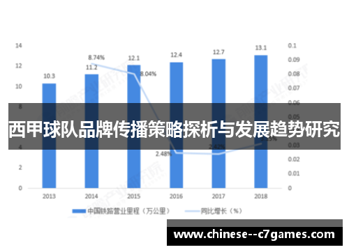 西甲球队品牌传播策略探析与发展趋势研究