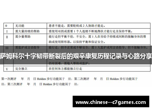萨姆科尔十字韧带断裂后的艰辛康复历程记录与心路分享 萨姆科尔十字韧带断裂后的艰辛康复历程记录与心路分享