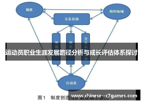 运动员职业生涯发展路径分析与成长评估体系探讨