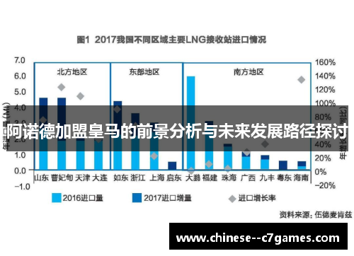 阿诺德加盟皇马的前景分析与未来发展路径探讨