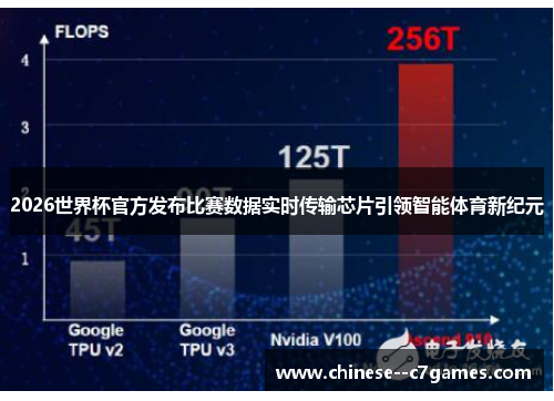 2026世界杯官方发布比赛数据实时传输芯片引领智能体育新纪元 2026世界杯官方发布比赛数据实时传输芯片引领智能体育新纪元