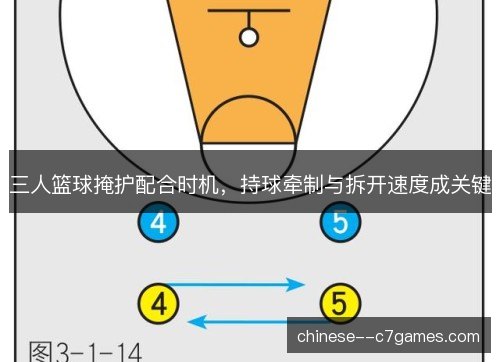 三人篮球掩护配合时机，持球牵制与拆开速度成关键